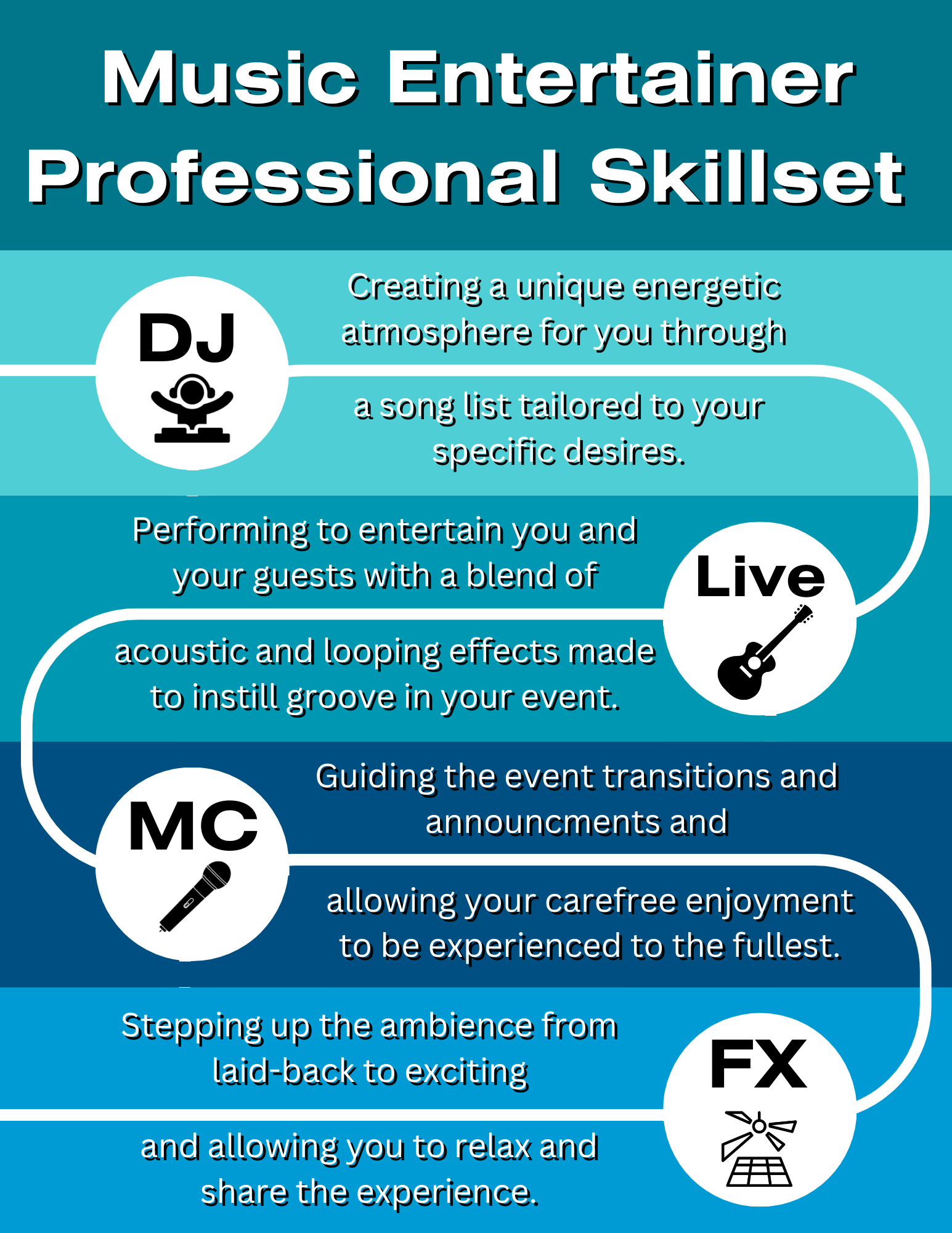 Infographic of skillset for Fort Worth DJ full size